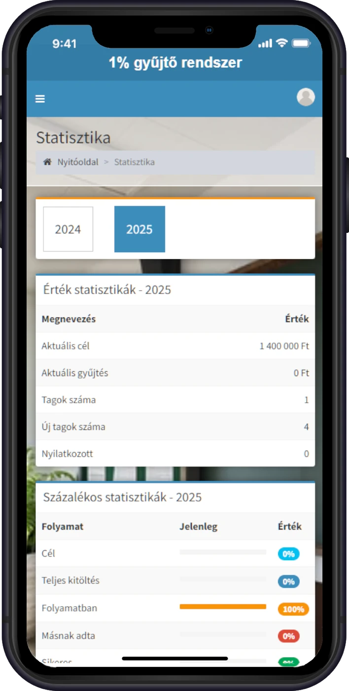 Gördülékeny és átlátható